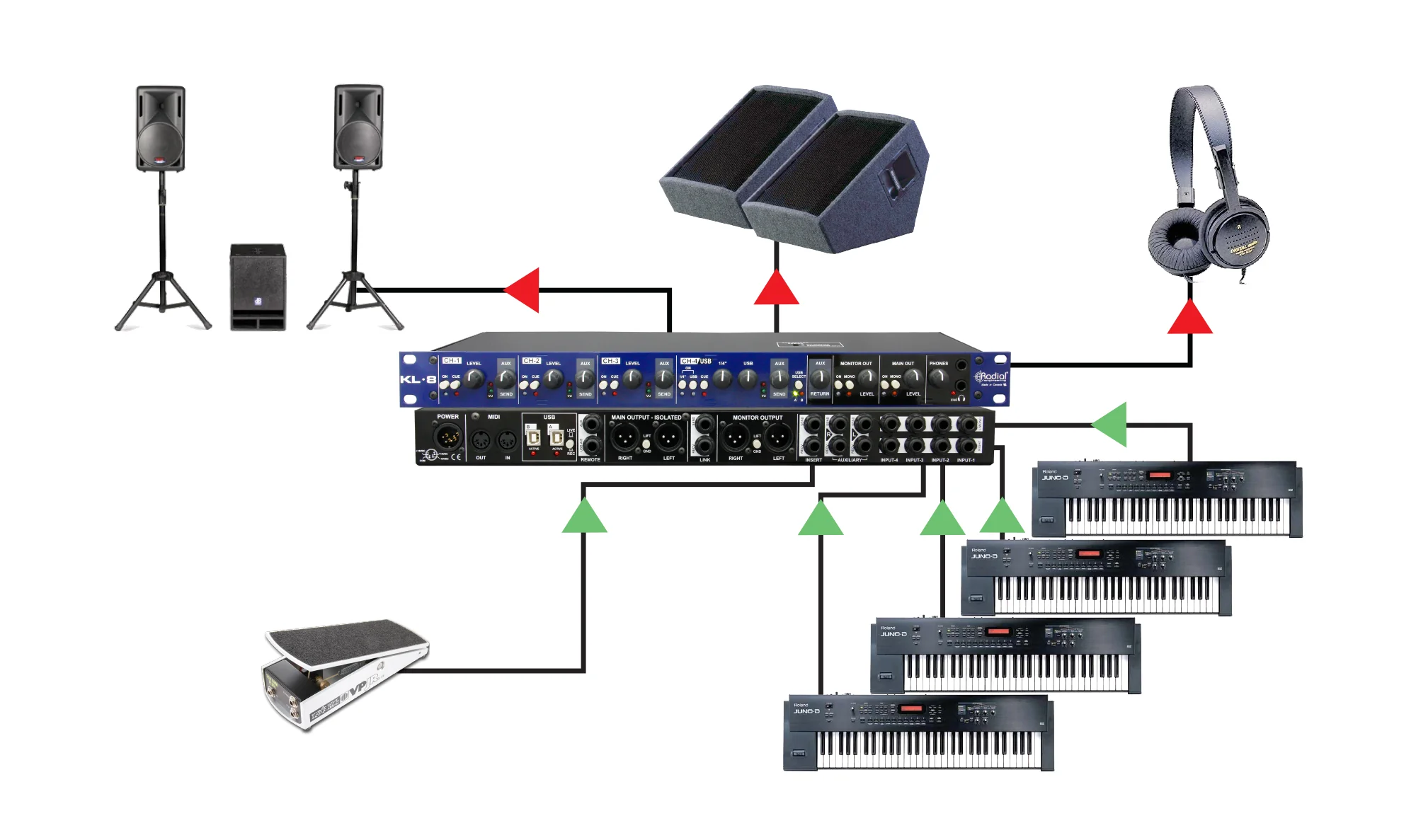 Radial KL-8 Ultimate Keyboard Control - Image 6