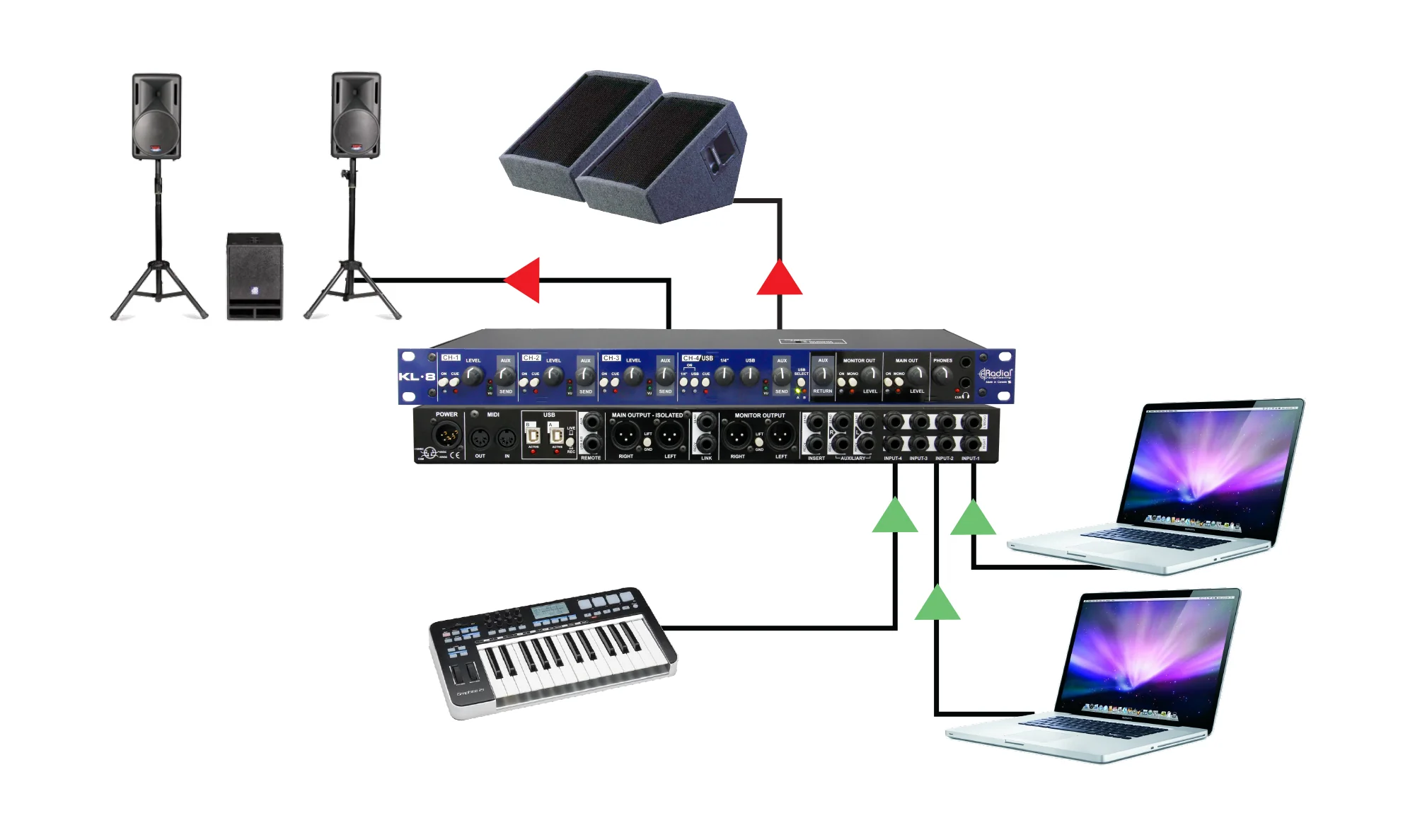 Radial KL-8 Ultimate Keyboard Control - Image 9