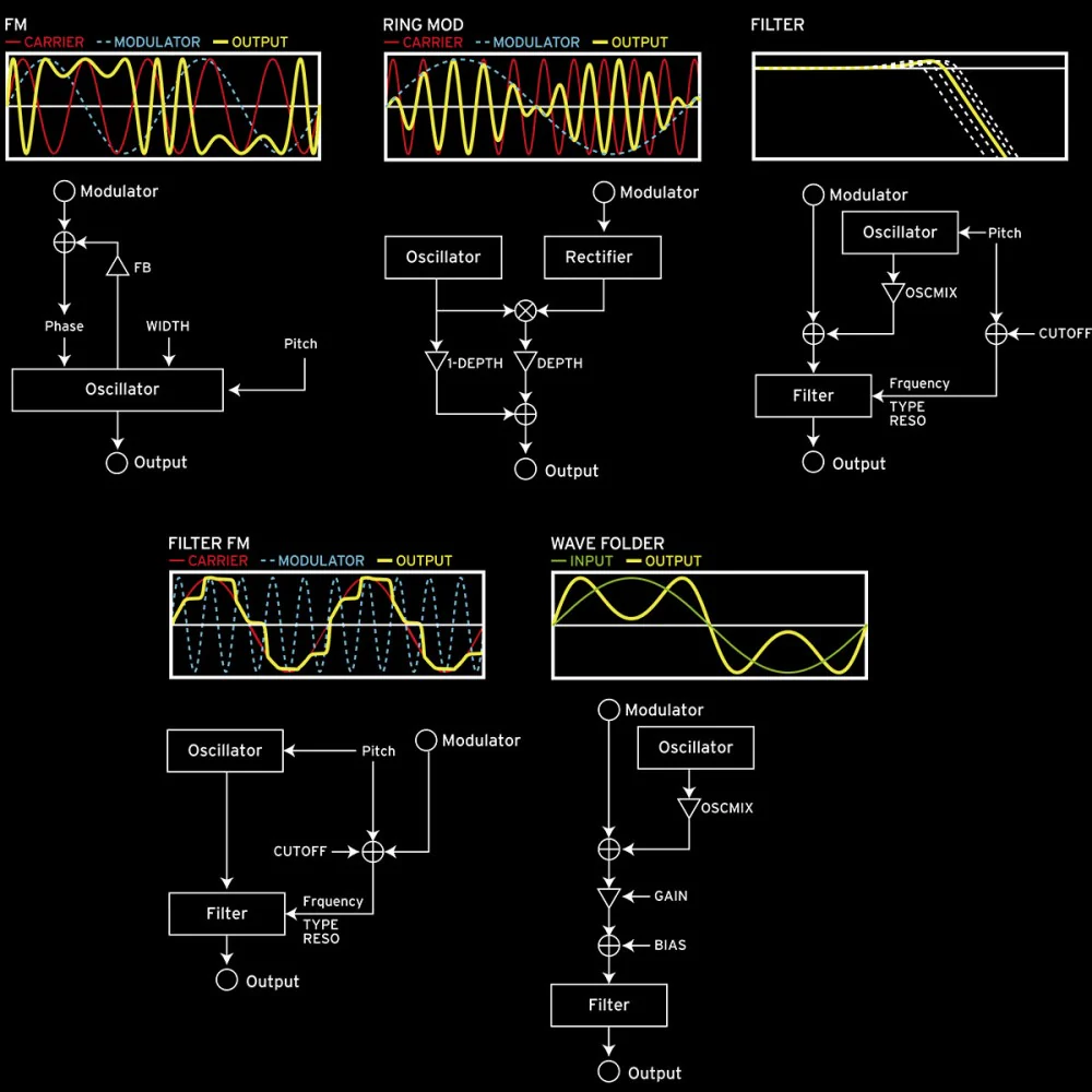 KORG opsix Altered FM Synthesizer - Image 8