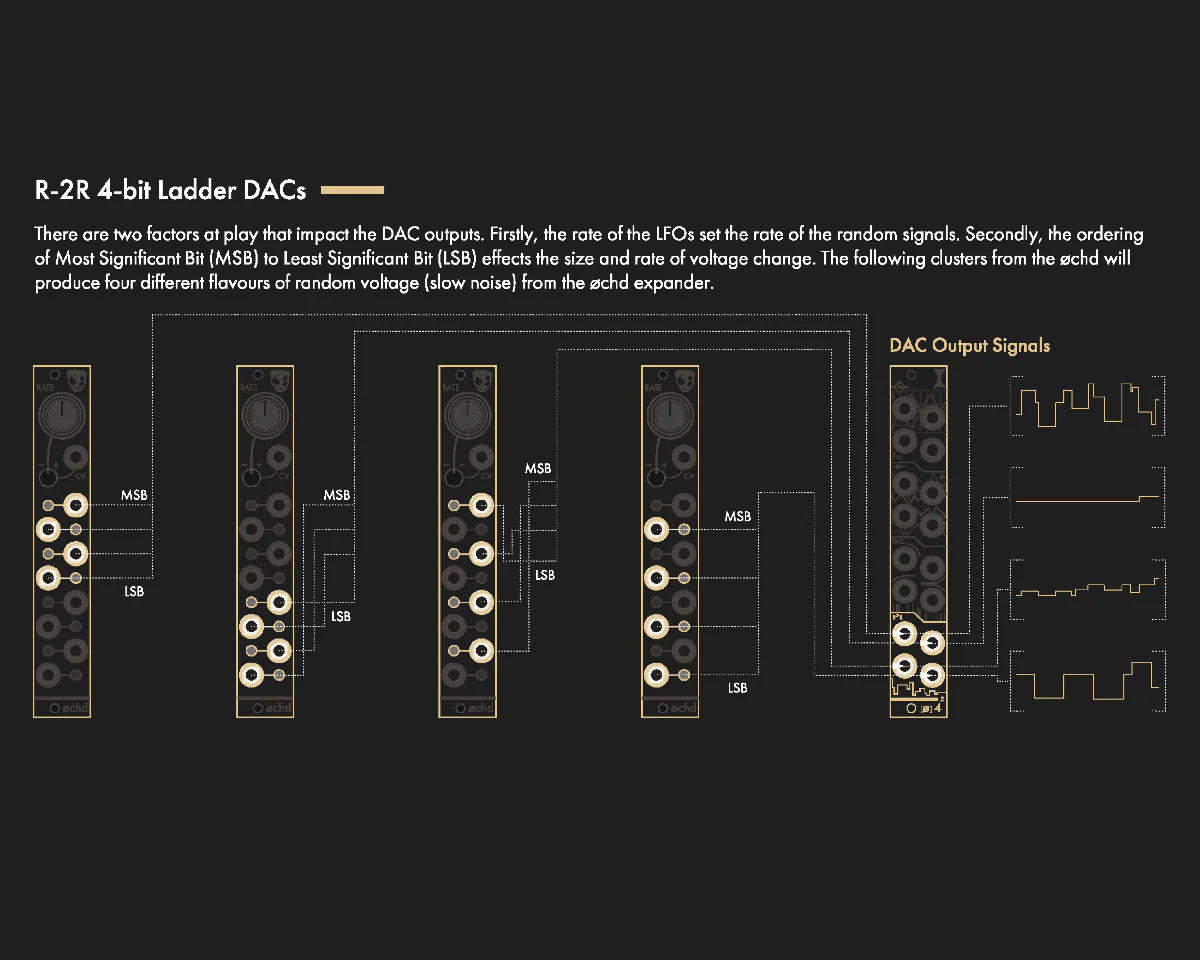 DivKid/Instruo Øchd Modulation Source Expander - Image 5